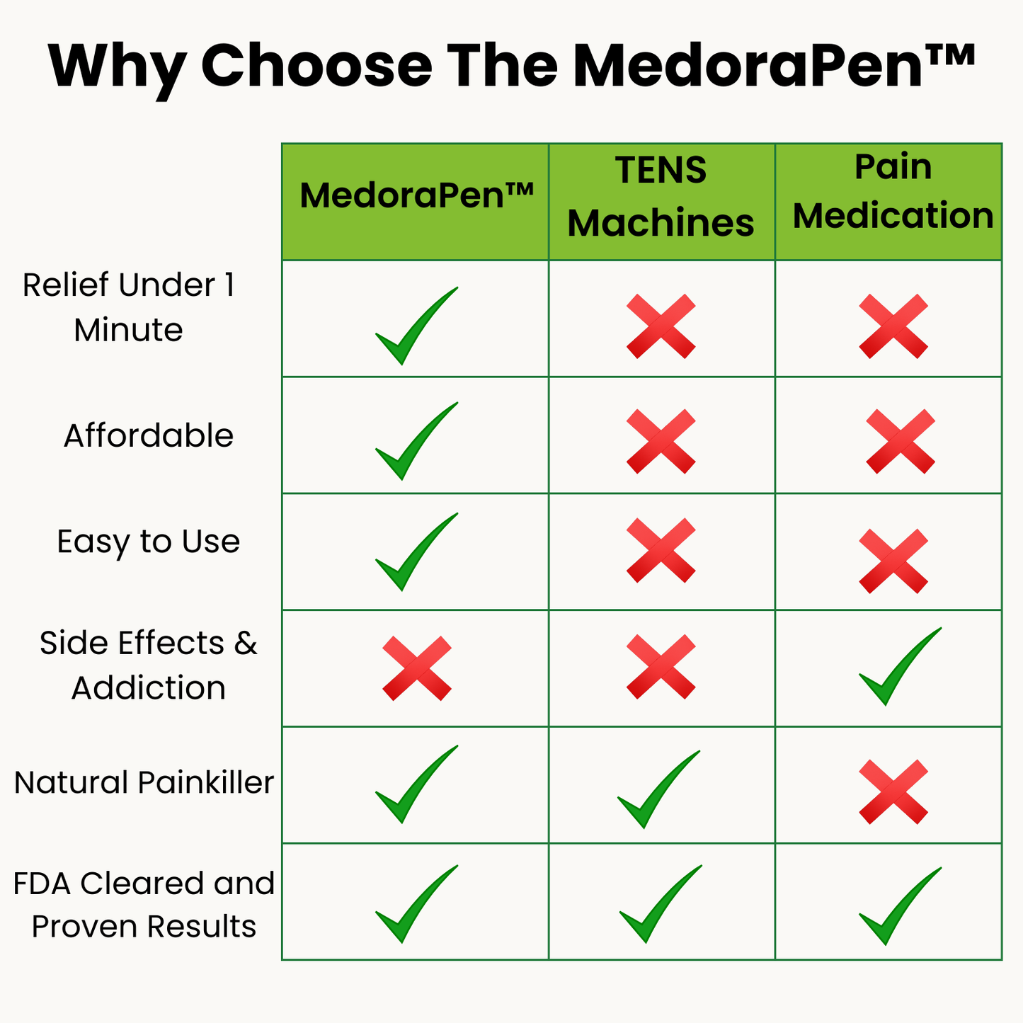MedoraPen™