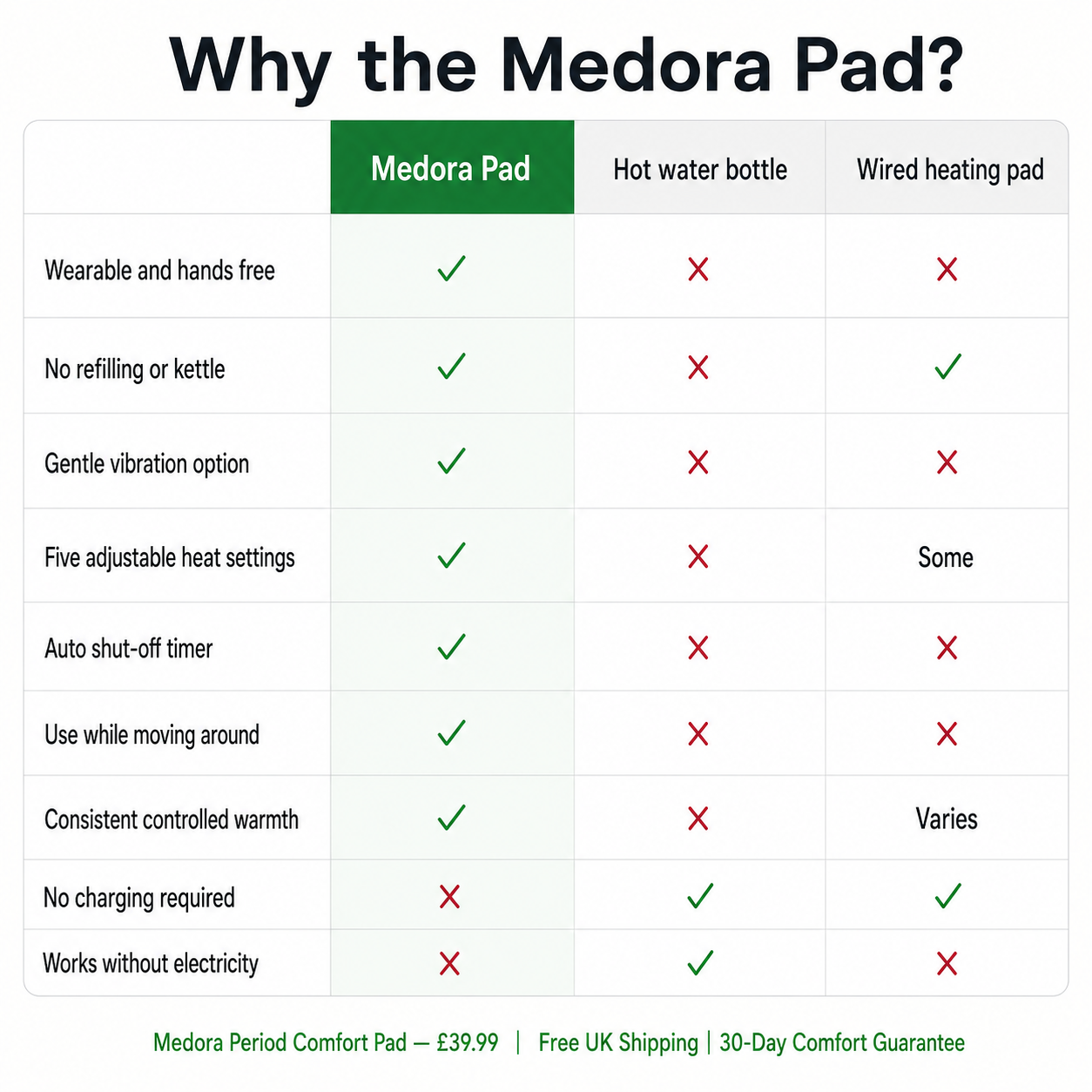 Medora Period Comfort Pad